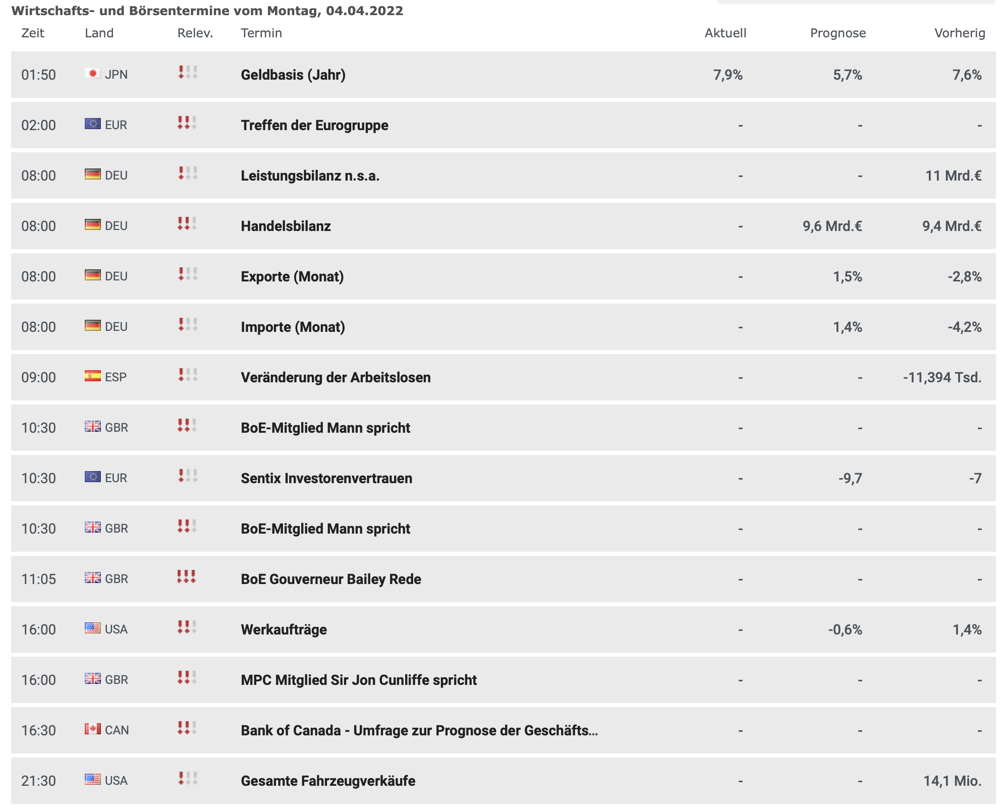 20220404 Wirtschaftsdaten
