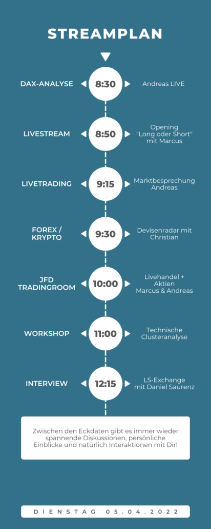 20220405 Grafik Streamplan