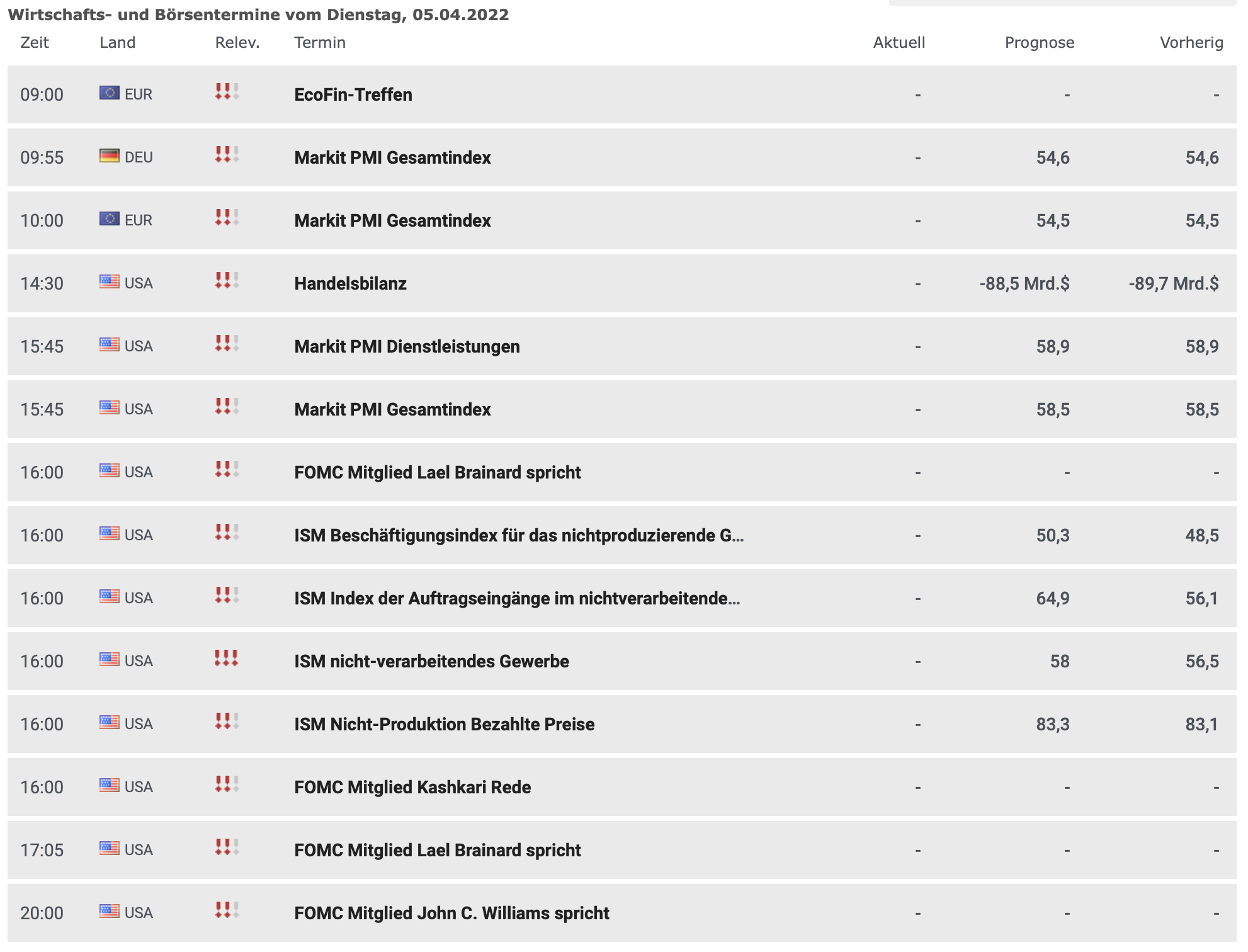 20220405 Wirtschaftstermine