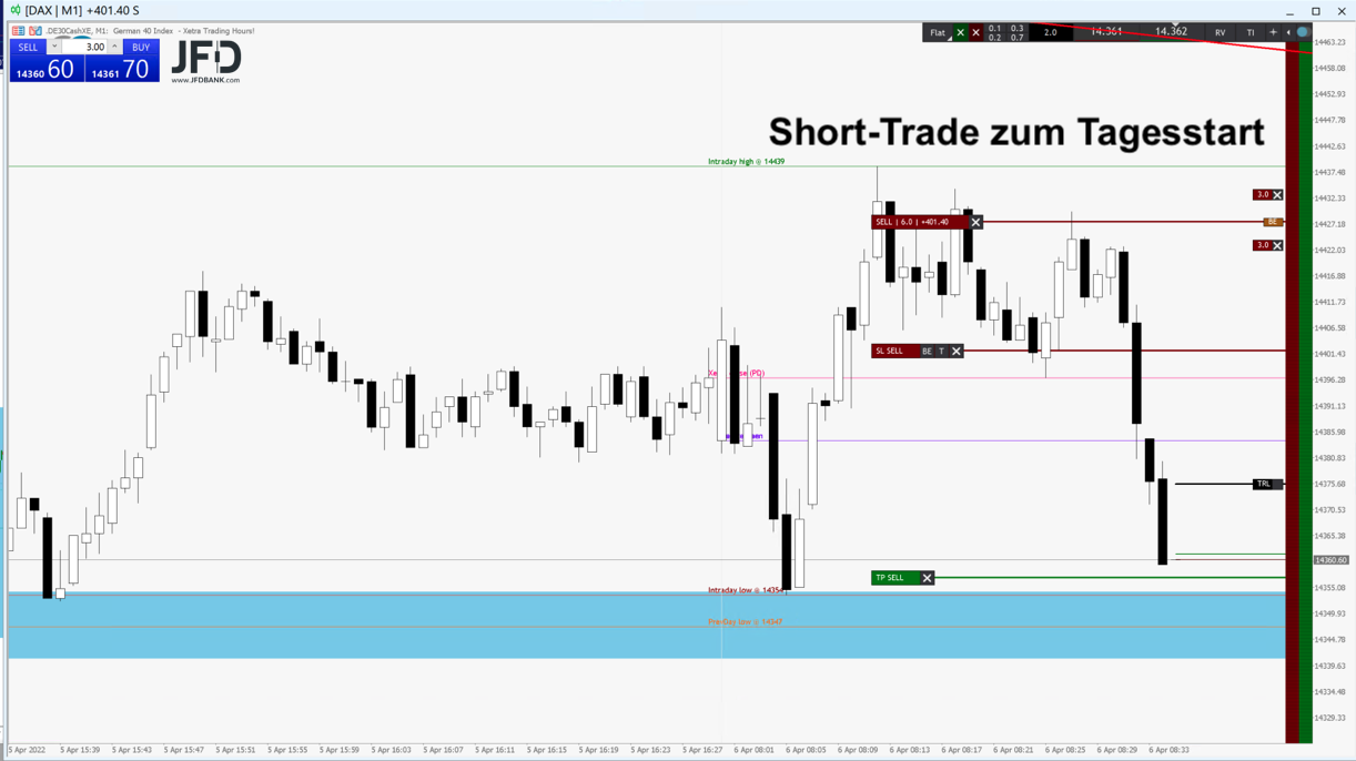 20220406 DAXtrade Short