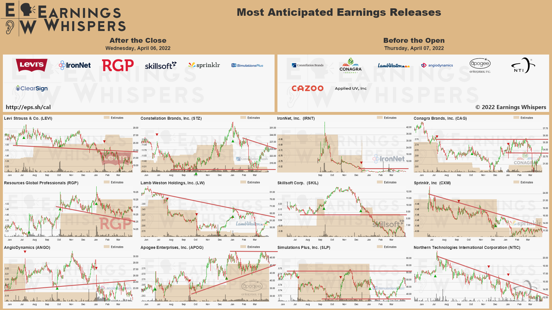 20220406 Earnings after