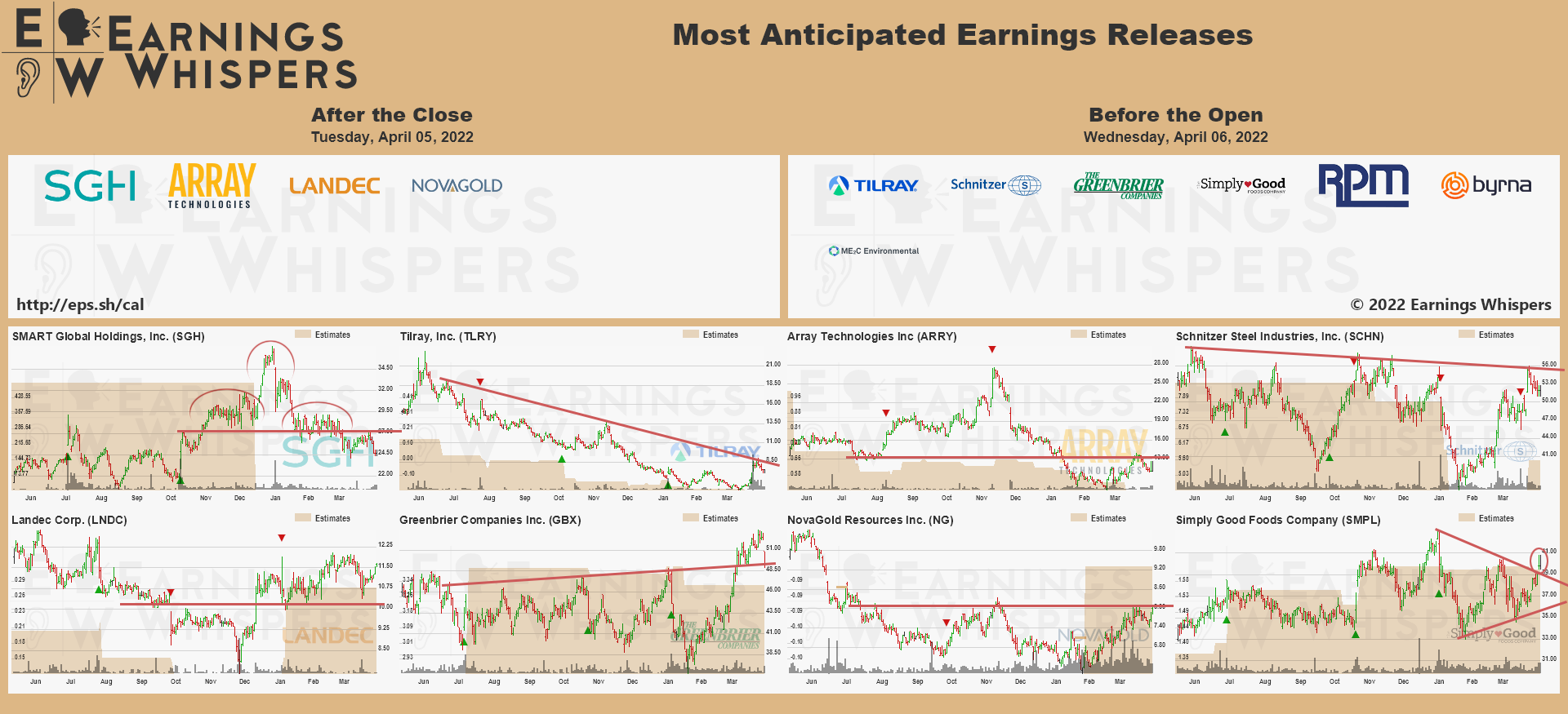 20220406 Earnings