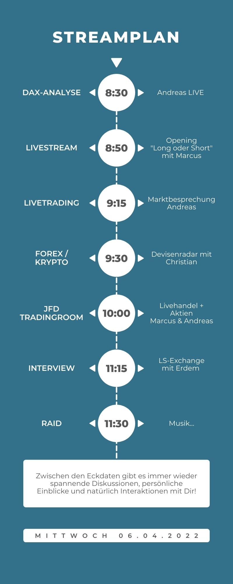 20220406 Streamplan