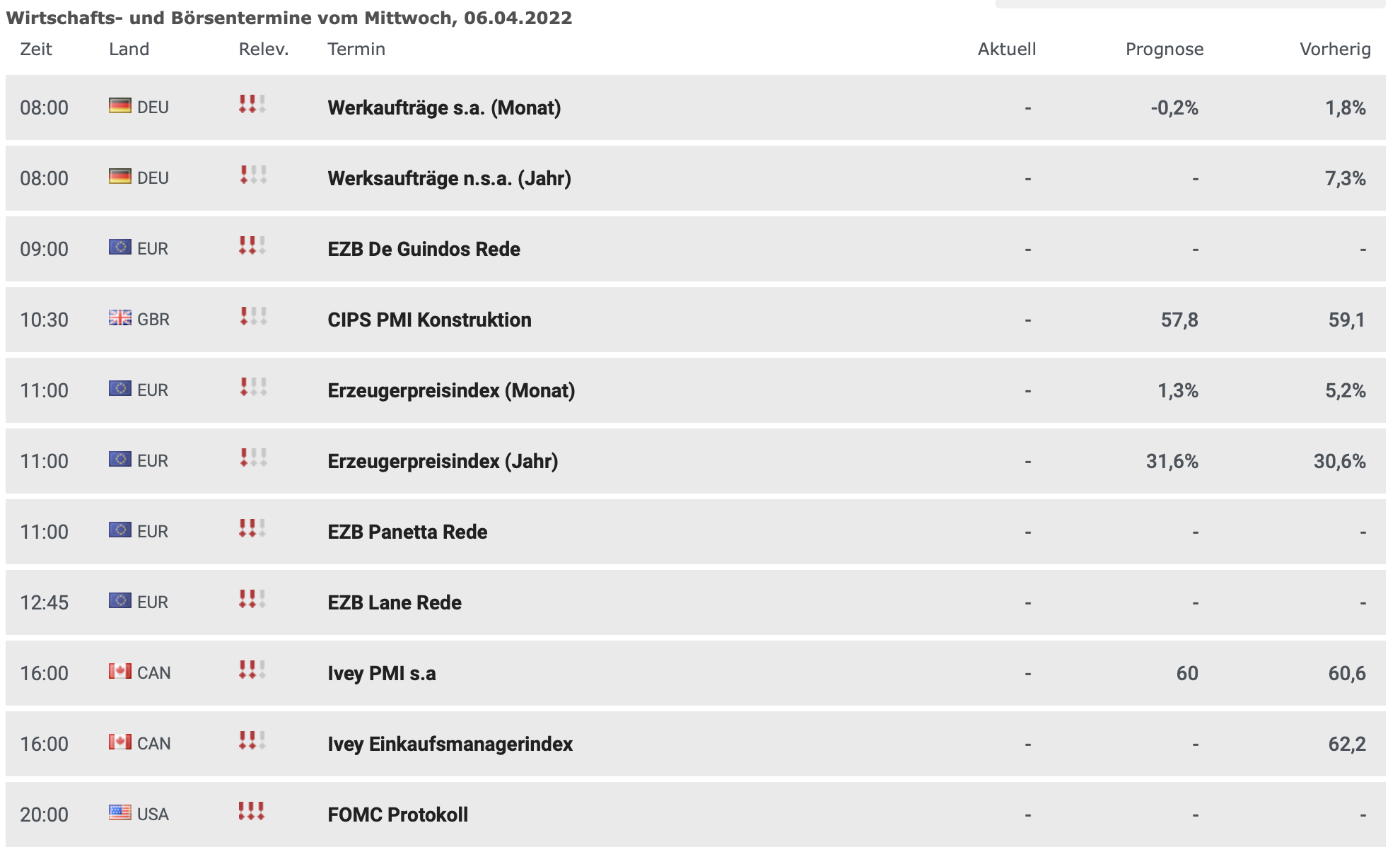 20220406 Wirtschaftsdaten