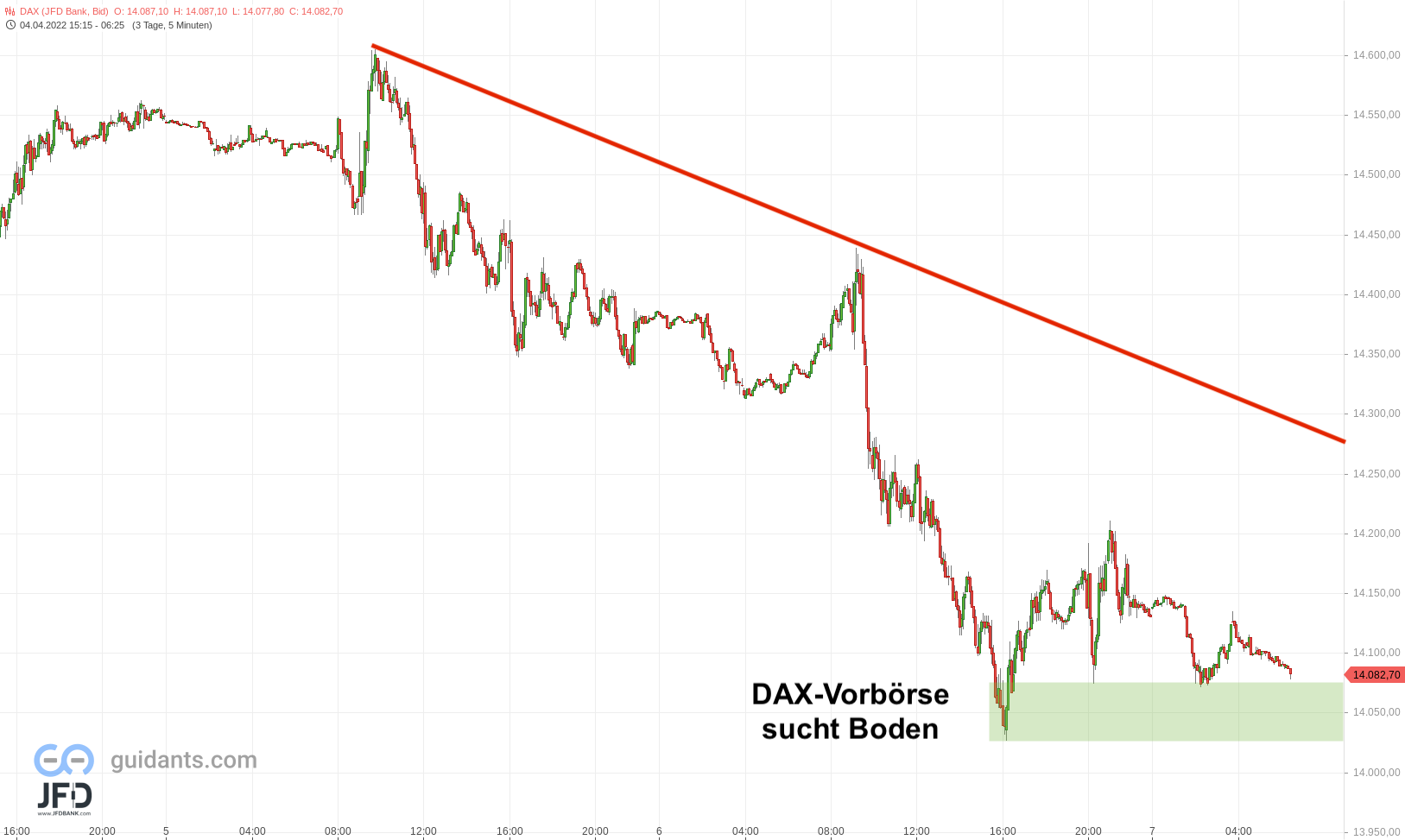20220407 DAX Endloskontrakt Vorboerse