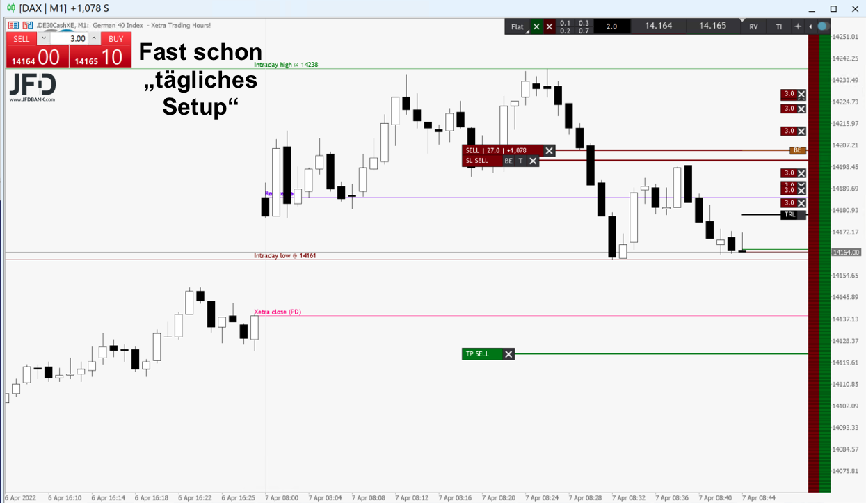 20220407 DAXtrade Morning