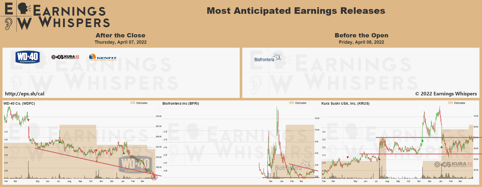 20220407 Earnings