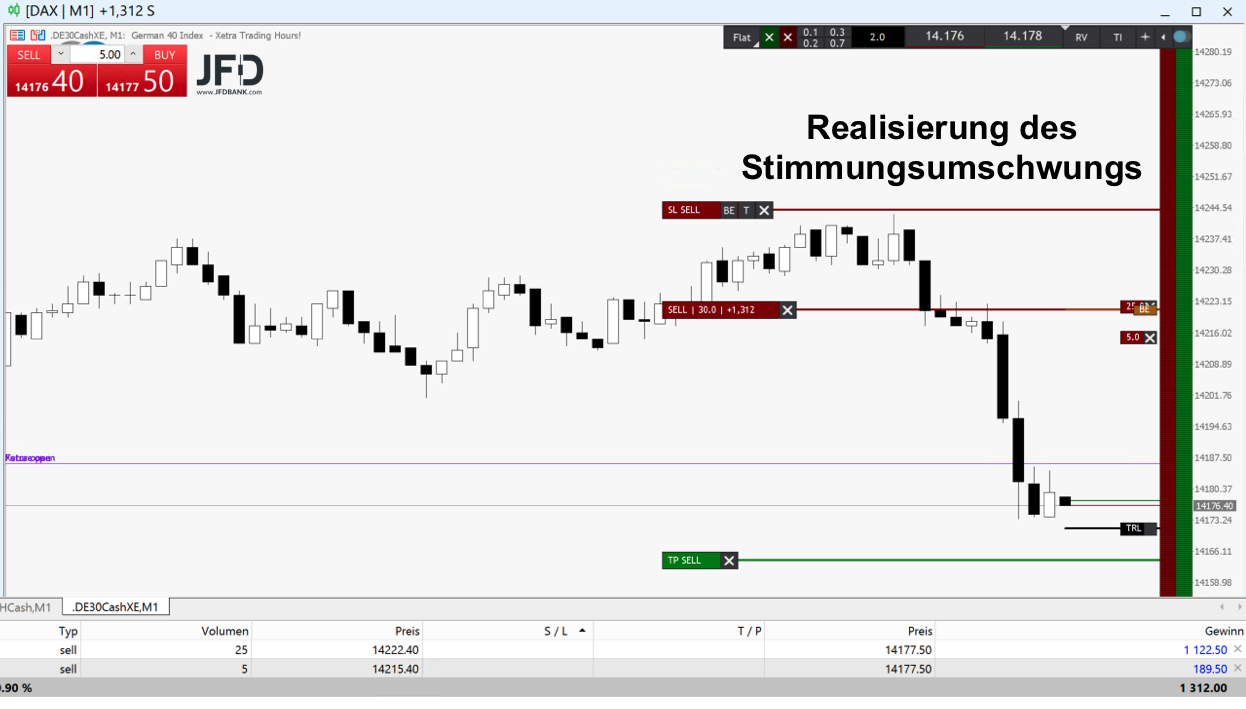20220407 Konto_DAX_Trade