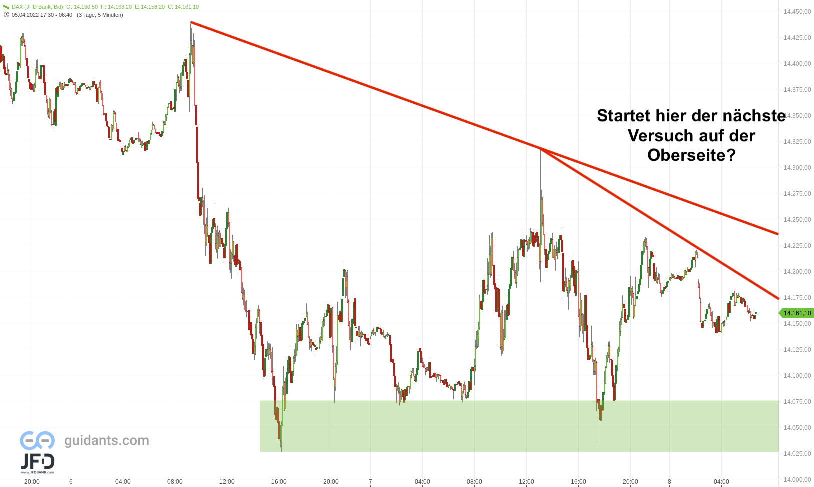 20220408 DAX Vorboerse Signal