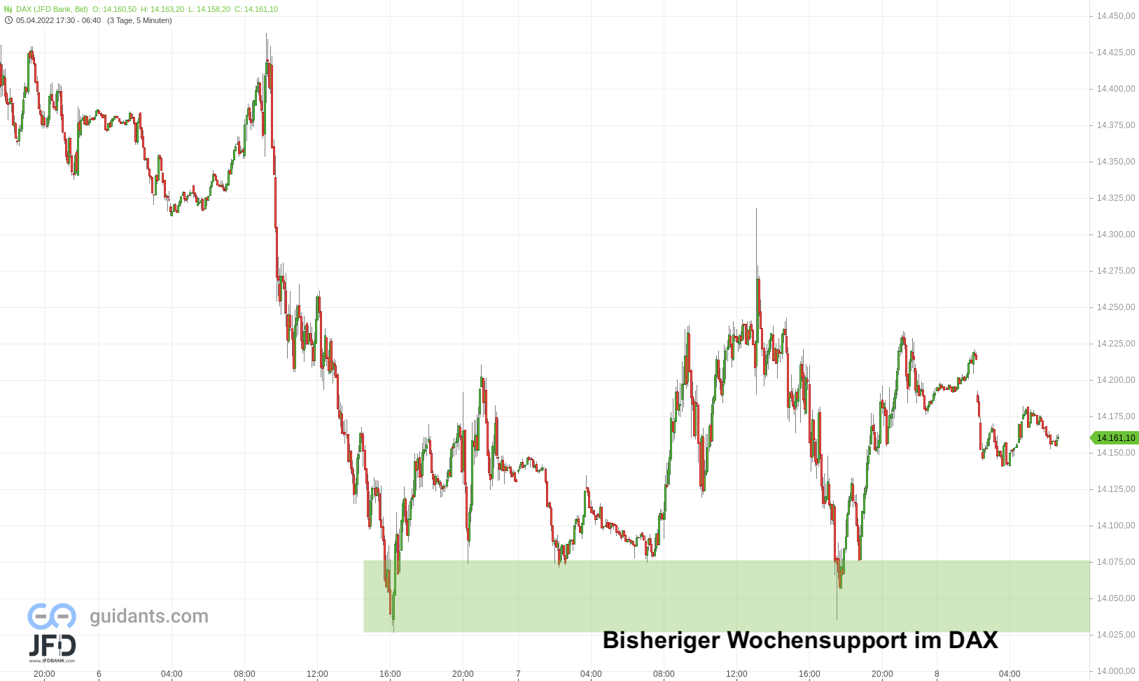 20220408 DAX Vorboerse