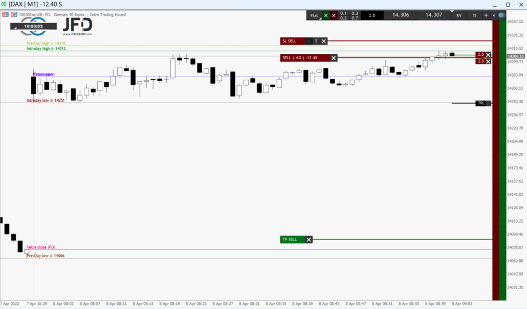 20220408 DAXtrade am Vortageshoch