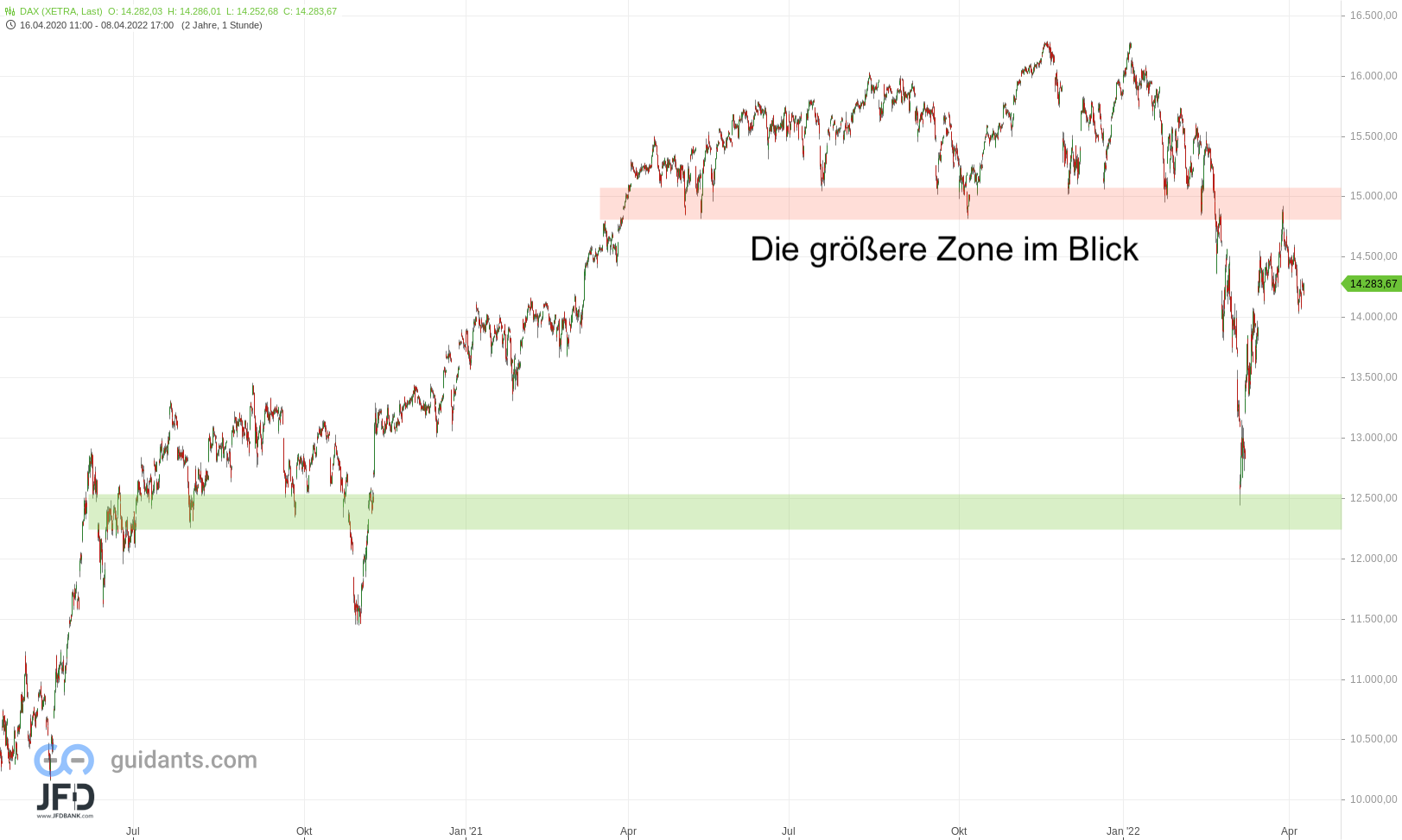 20220410 DAX Xetra Jahresverlauf