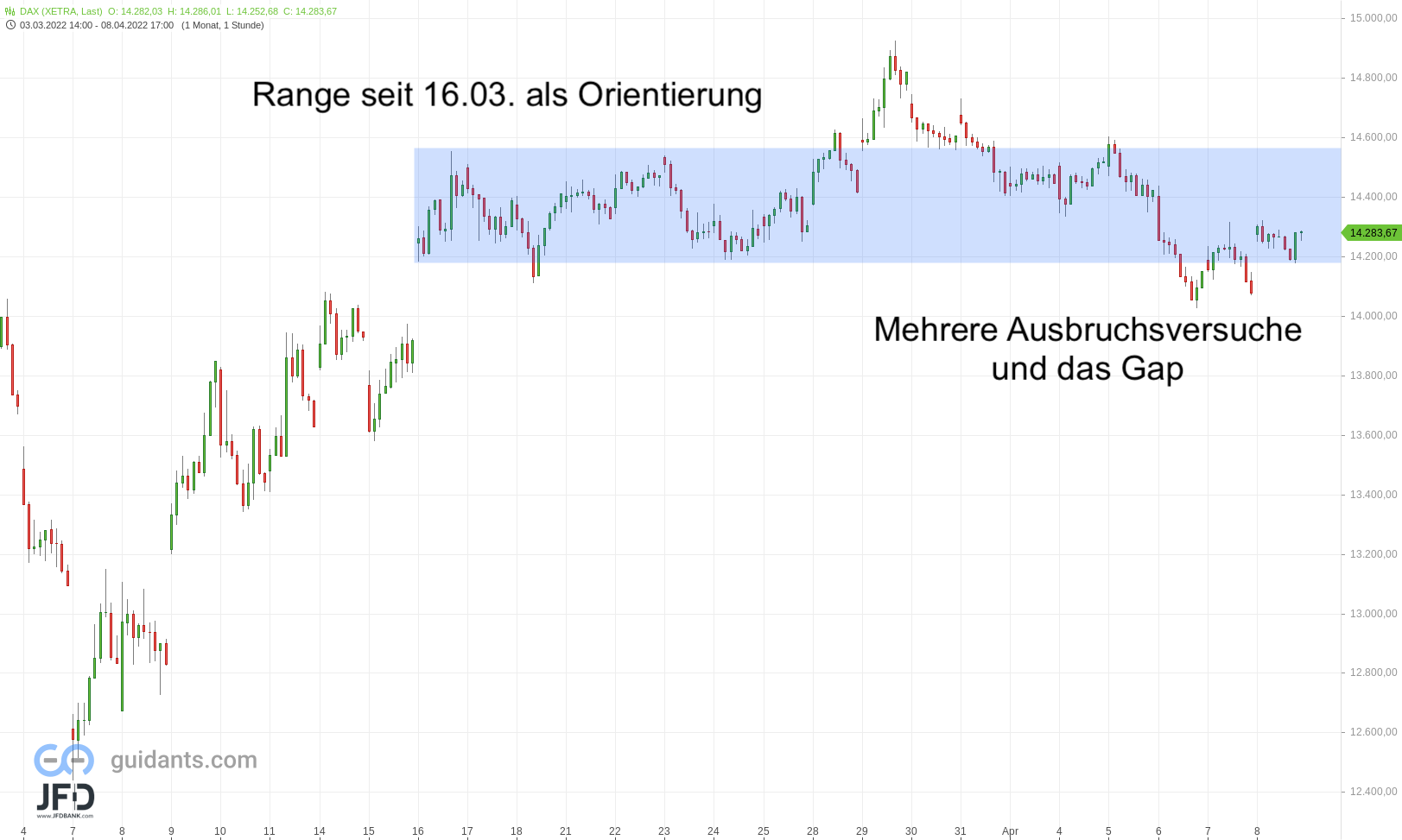 20220410 DAX Xetra-Range