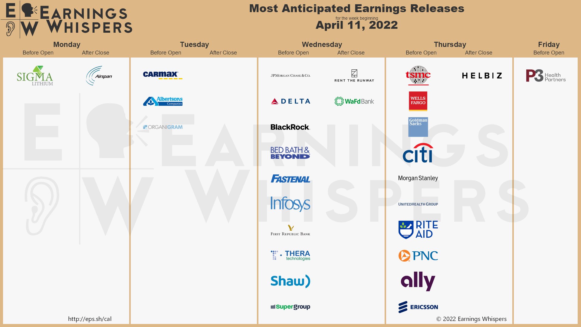 20220410 Earnings Woche