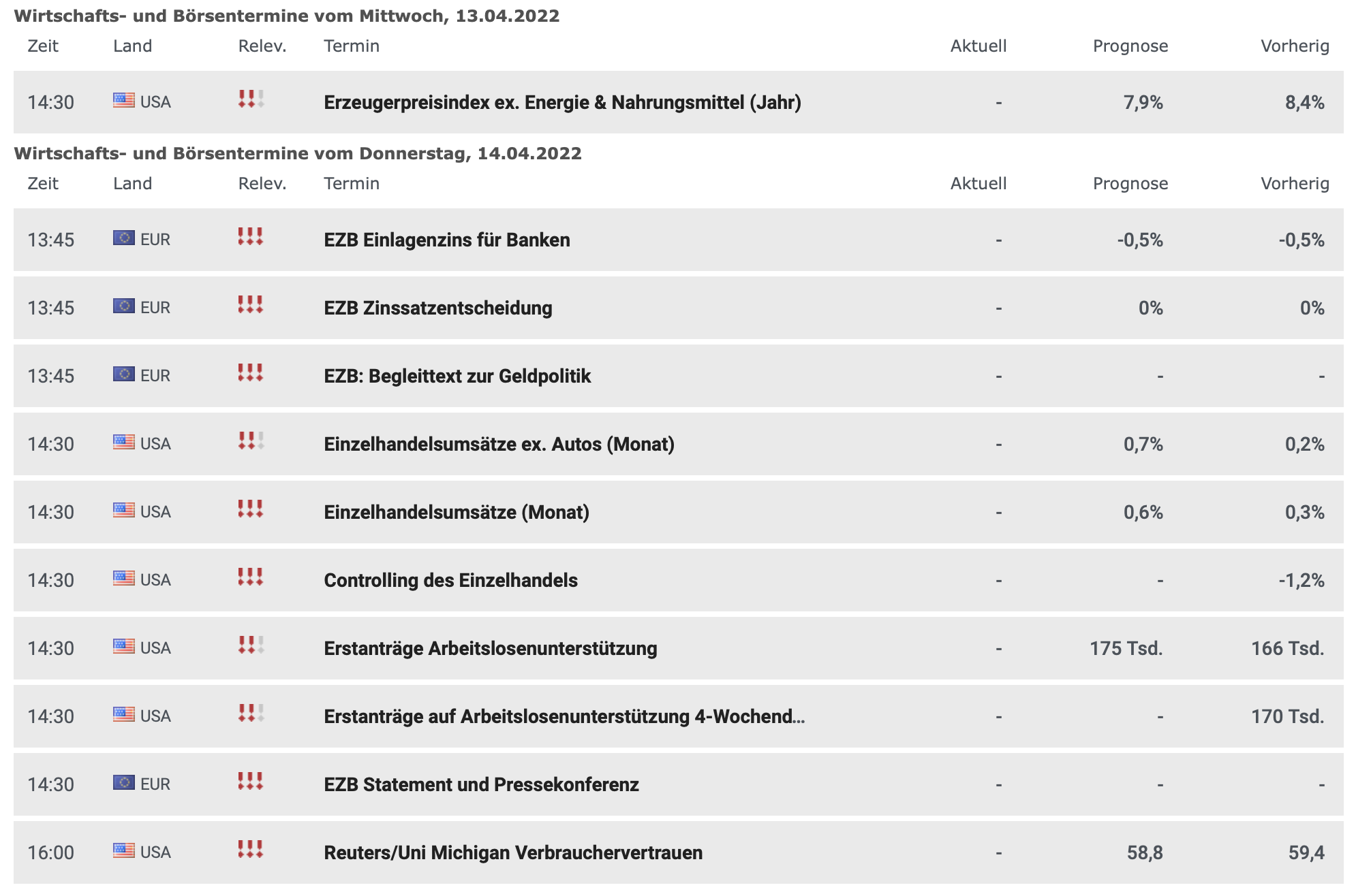 20220410 Wirtschaftstermine 2