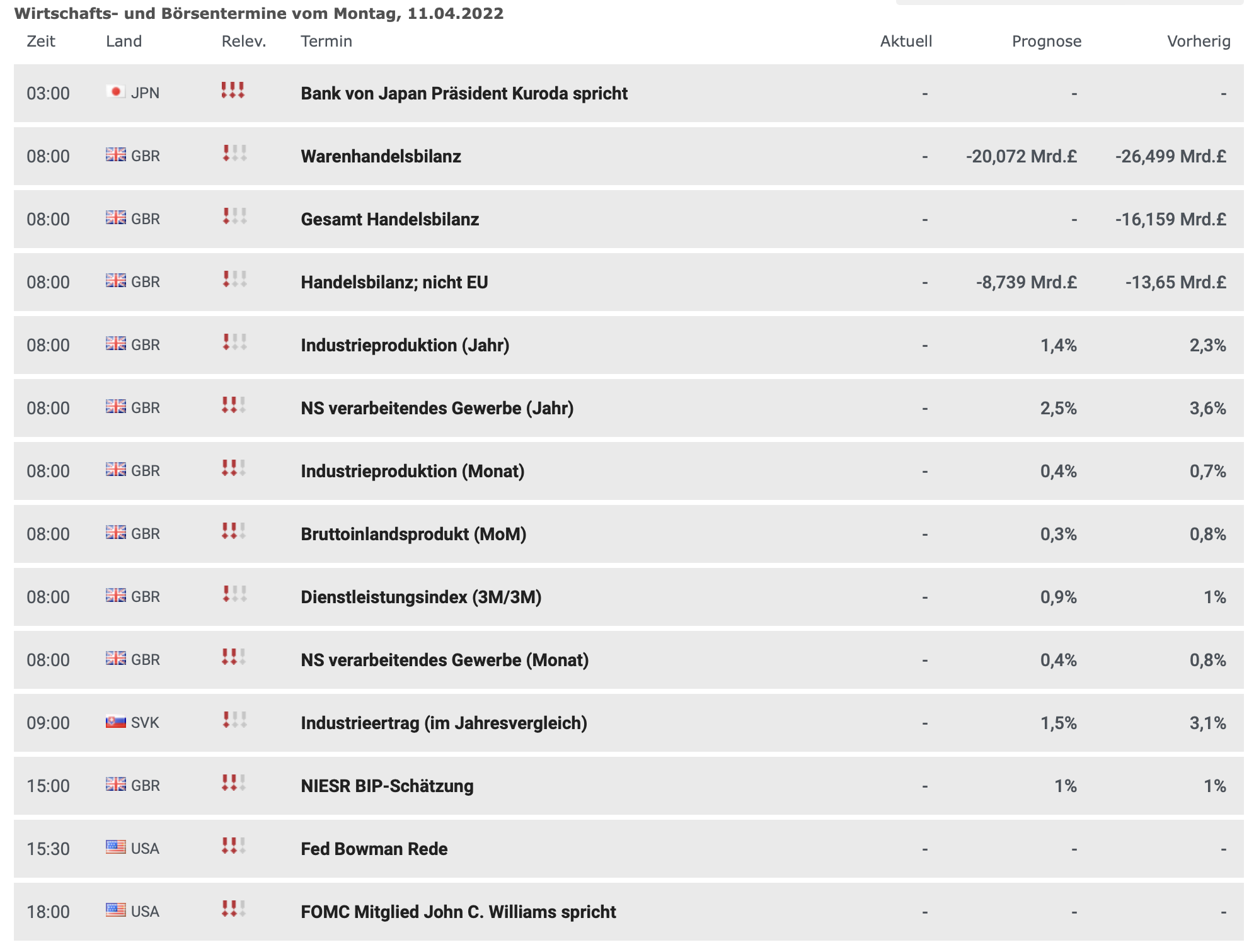 20220411 Wirtschaftstermine