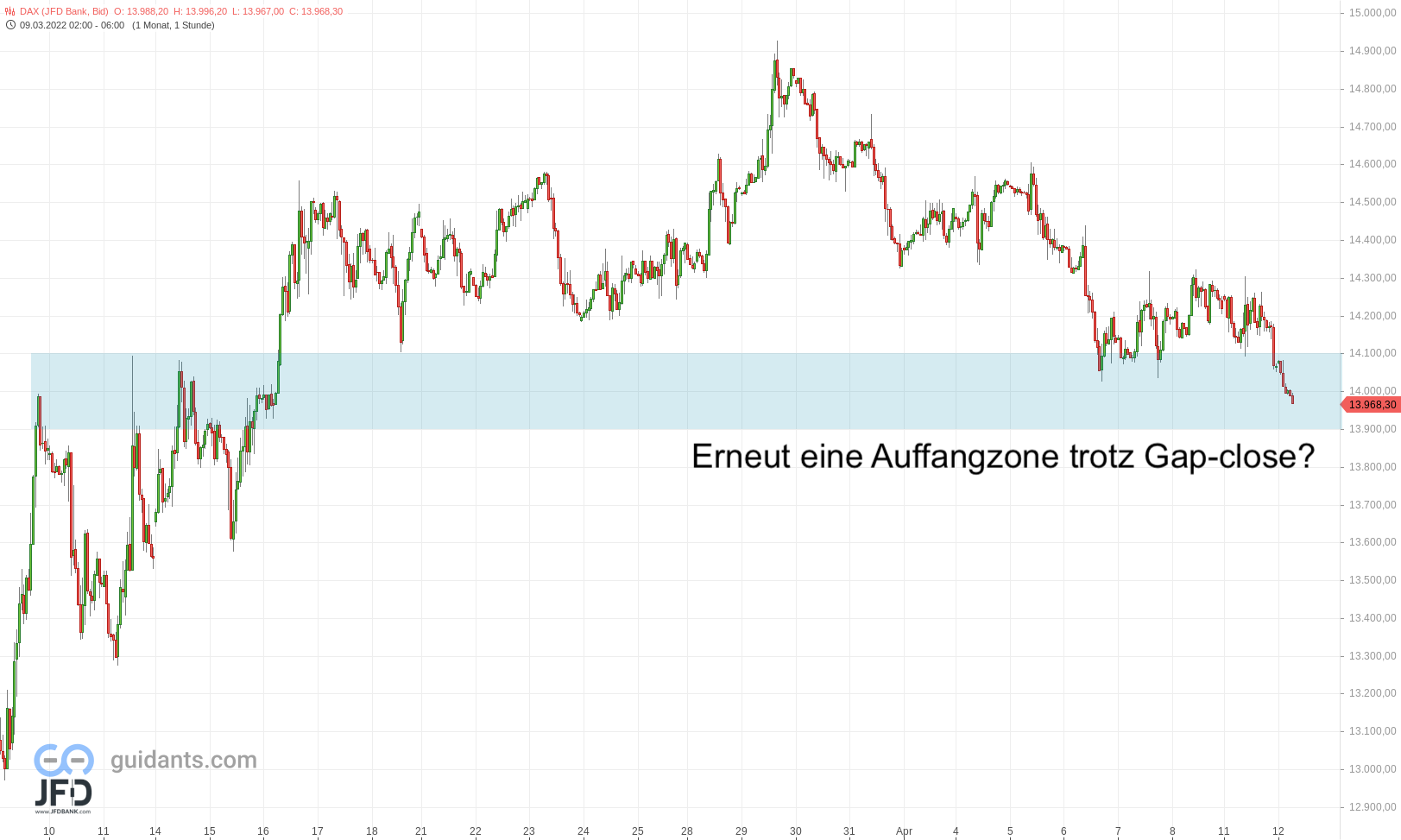 20220412 DAX Vorboerse Stundenchart