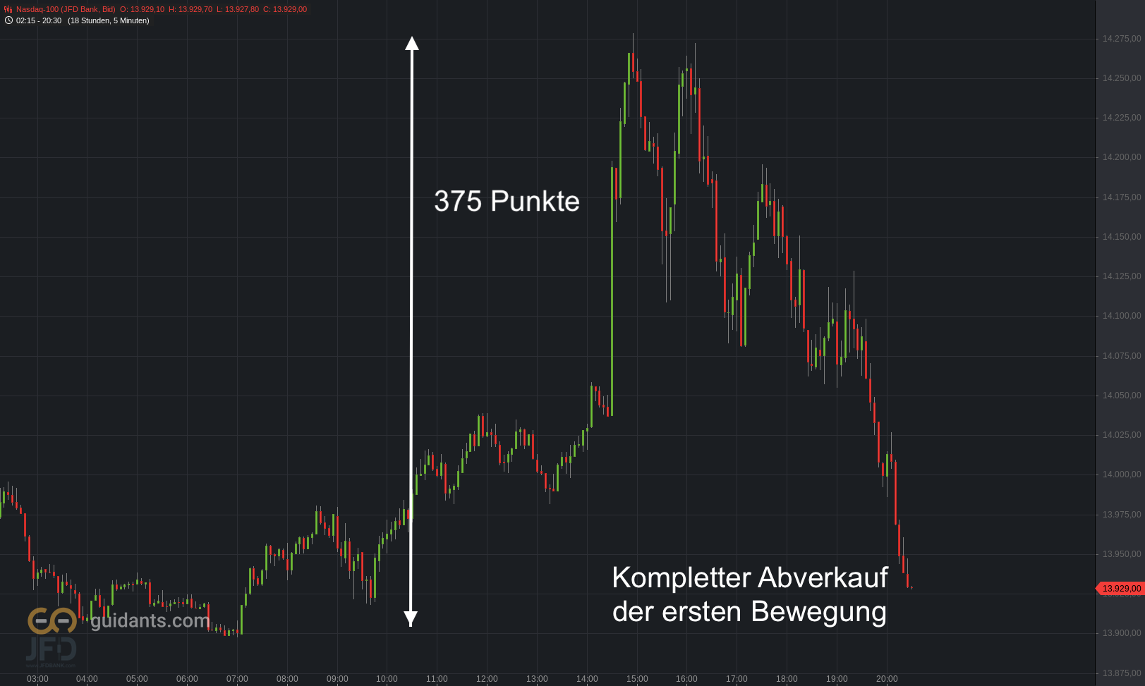 20220412 Nasdaq-100