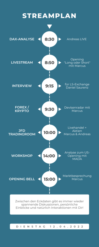 20220412 Streamplan FIT4FINANZEN