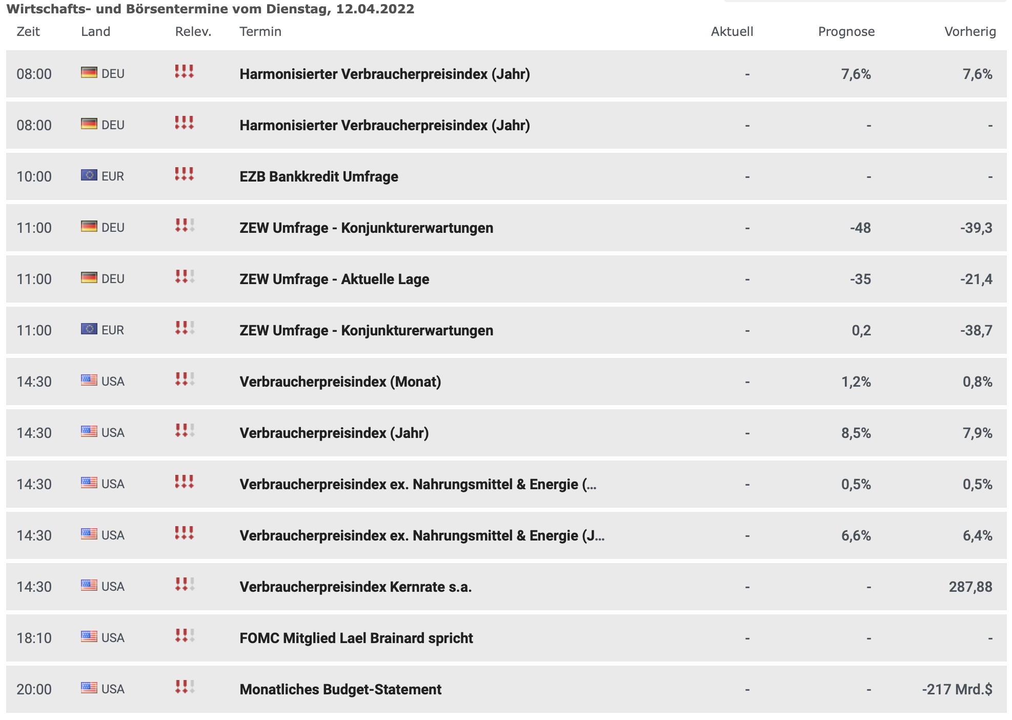 20220412 Wirtschaftstermine
