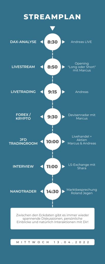 20220413 Streamplan FIT4FINANZEN