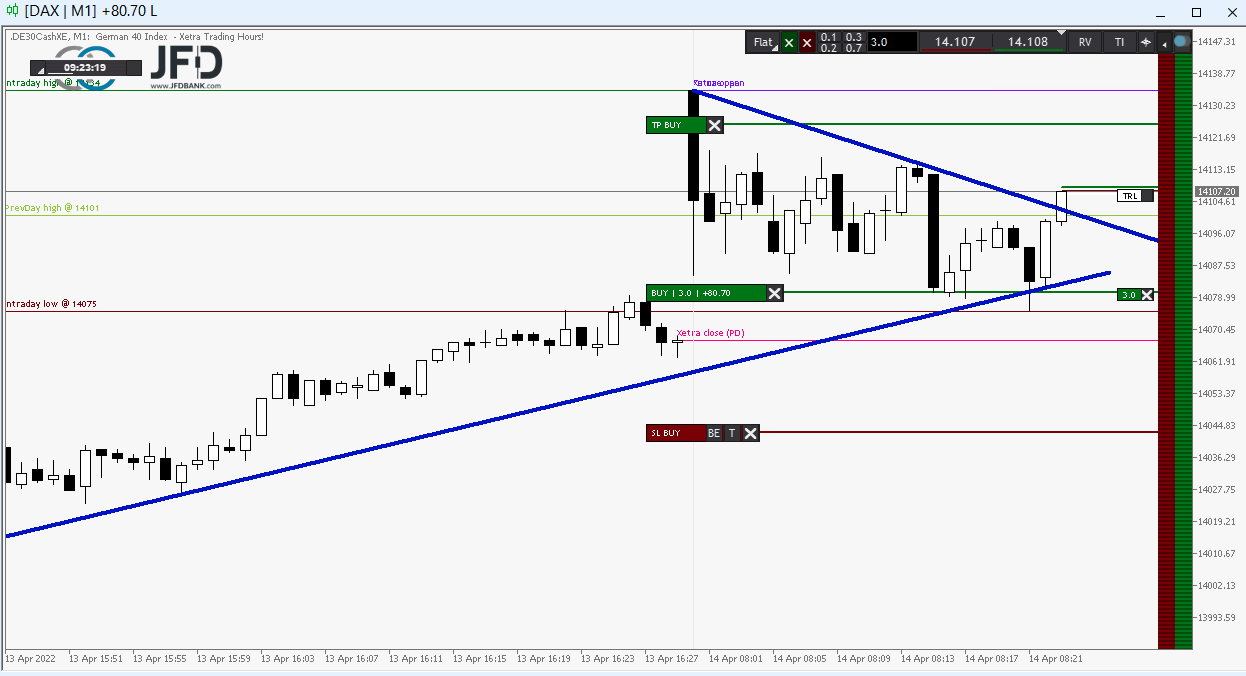 20220414 DAXtrade2