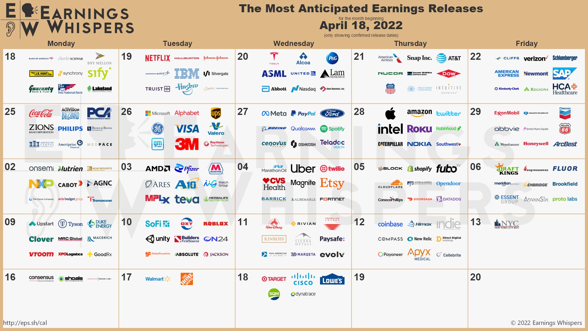 20220417 Earnings kommende Wochen