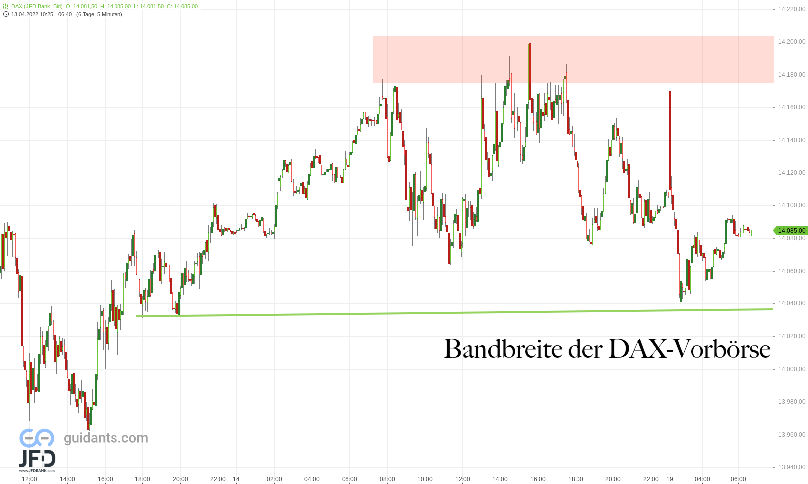 20220419 DAX Vorboerse