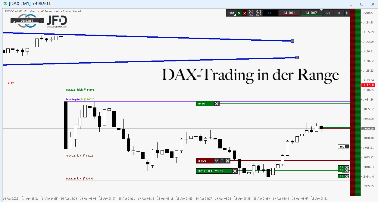 20220419 DAXtrade in der Range