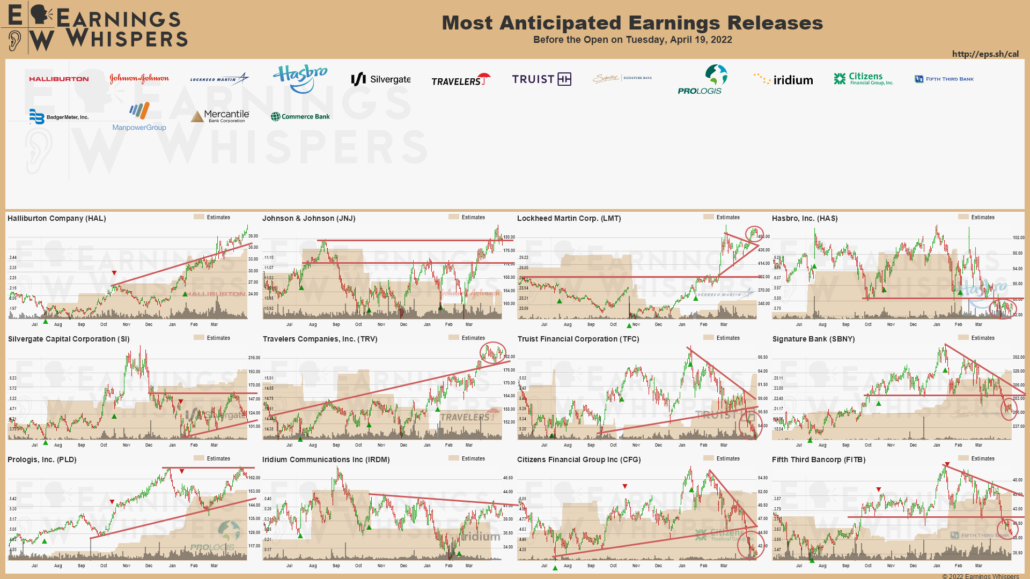 20220419 Earnings open