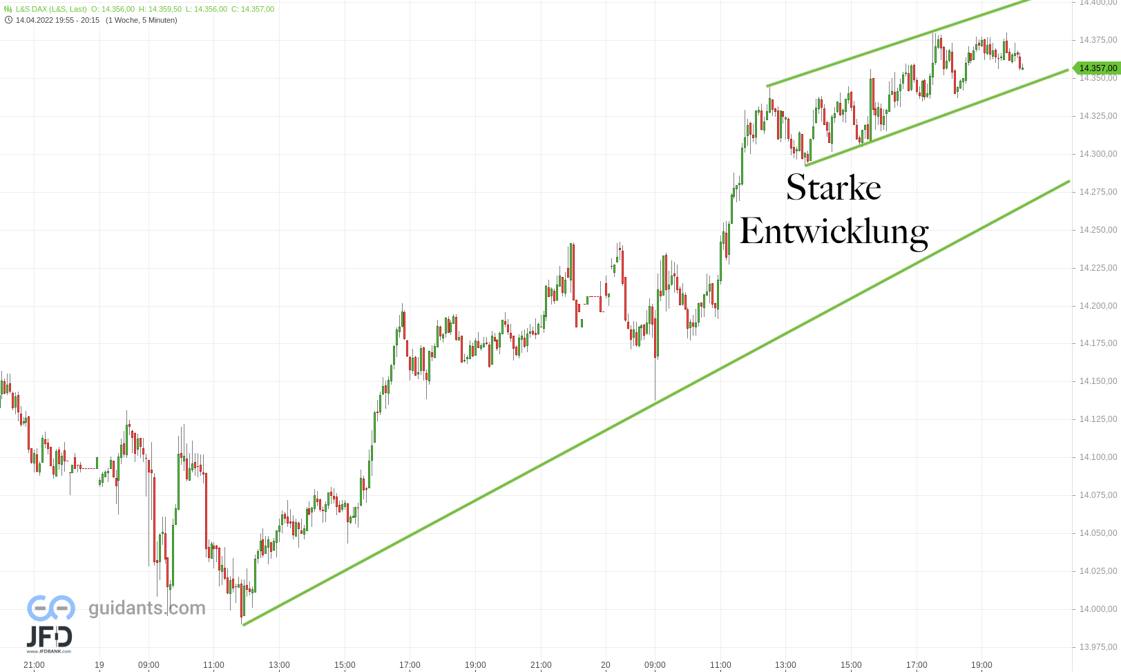 20220420 DAX Xetra Wochenmitte