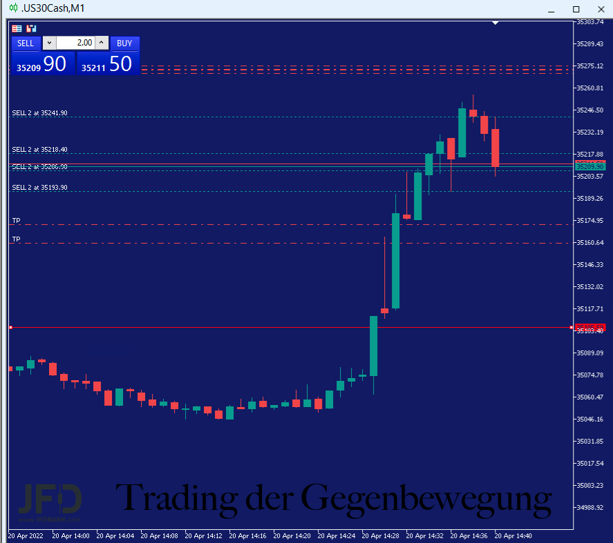 20220420 Dowtrade Kontra