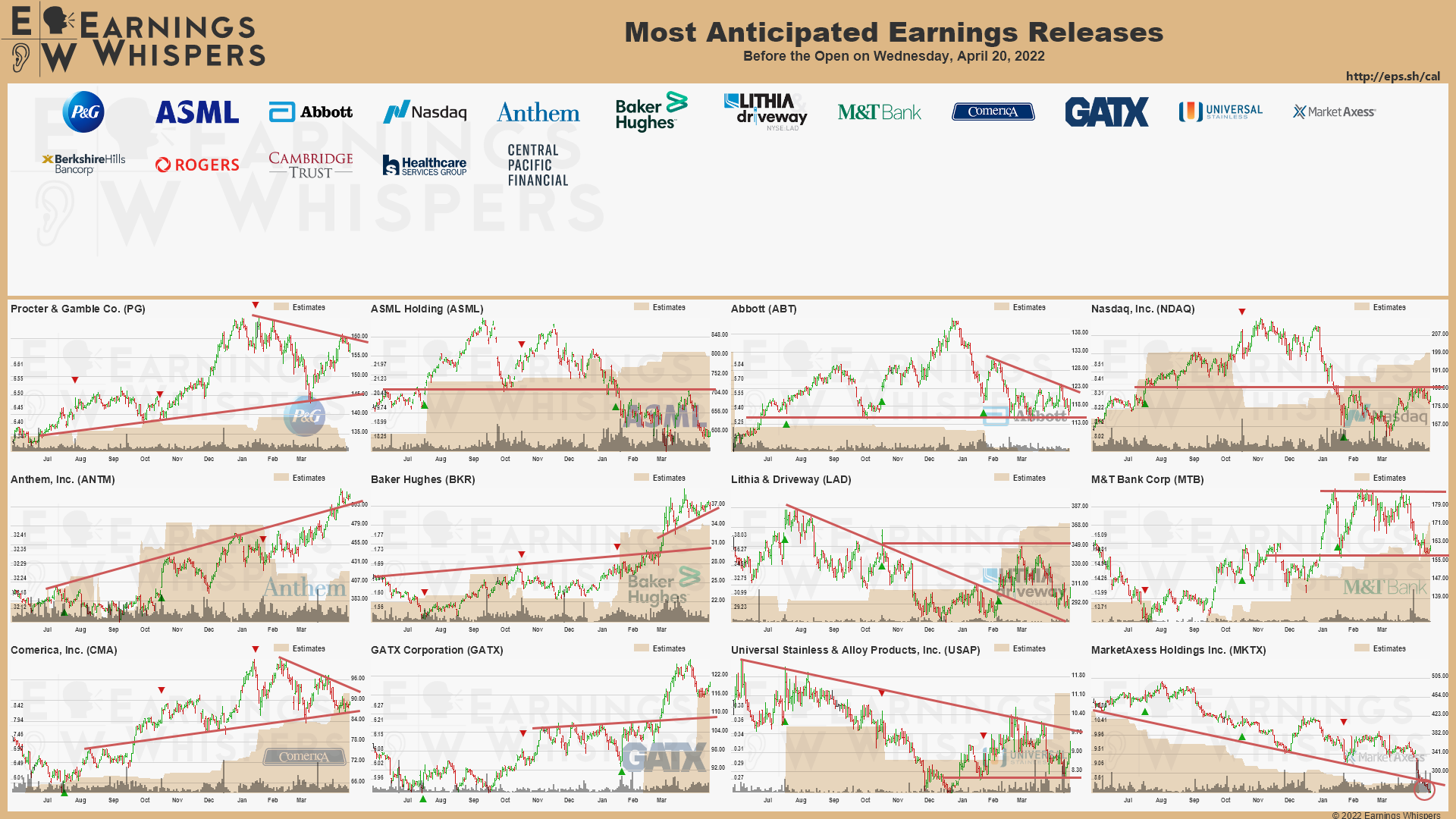 20220420 Earnings before