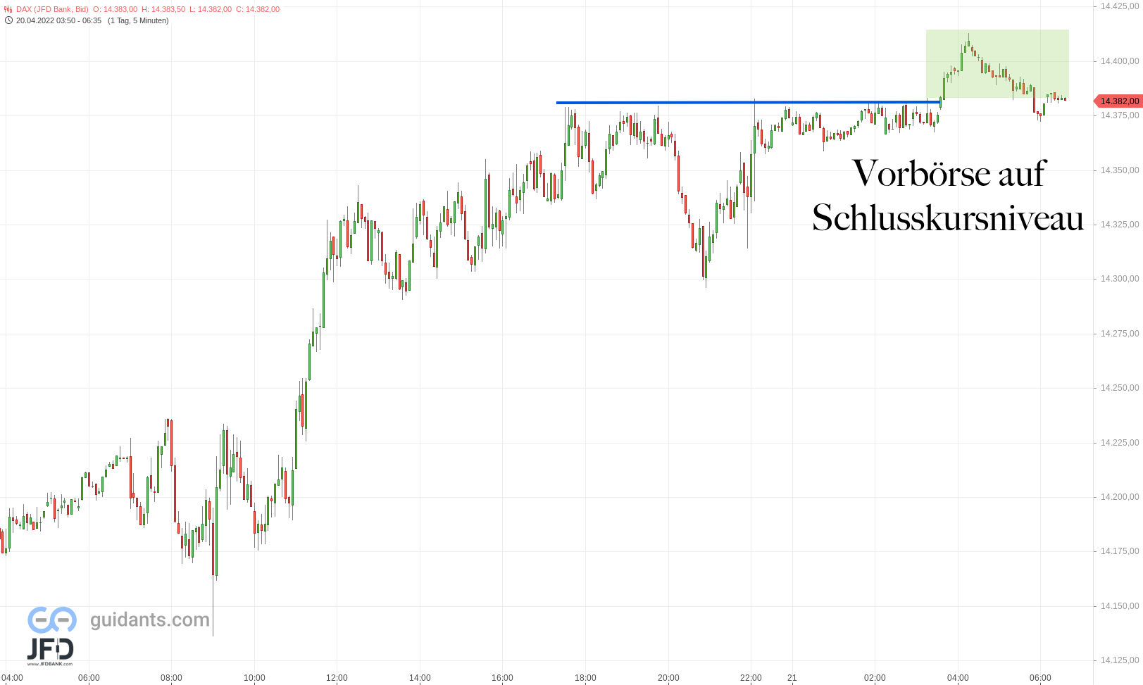 20220421 DAX Endloskontrakt Vorboerse
