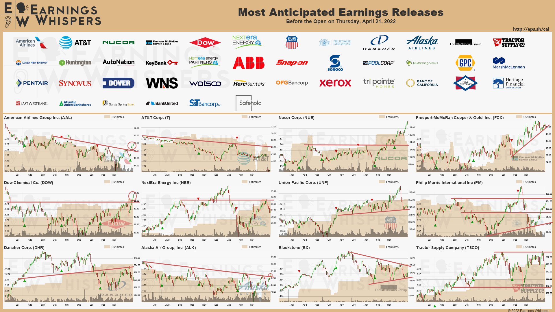 20220421 Earnings before