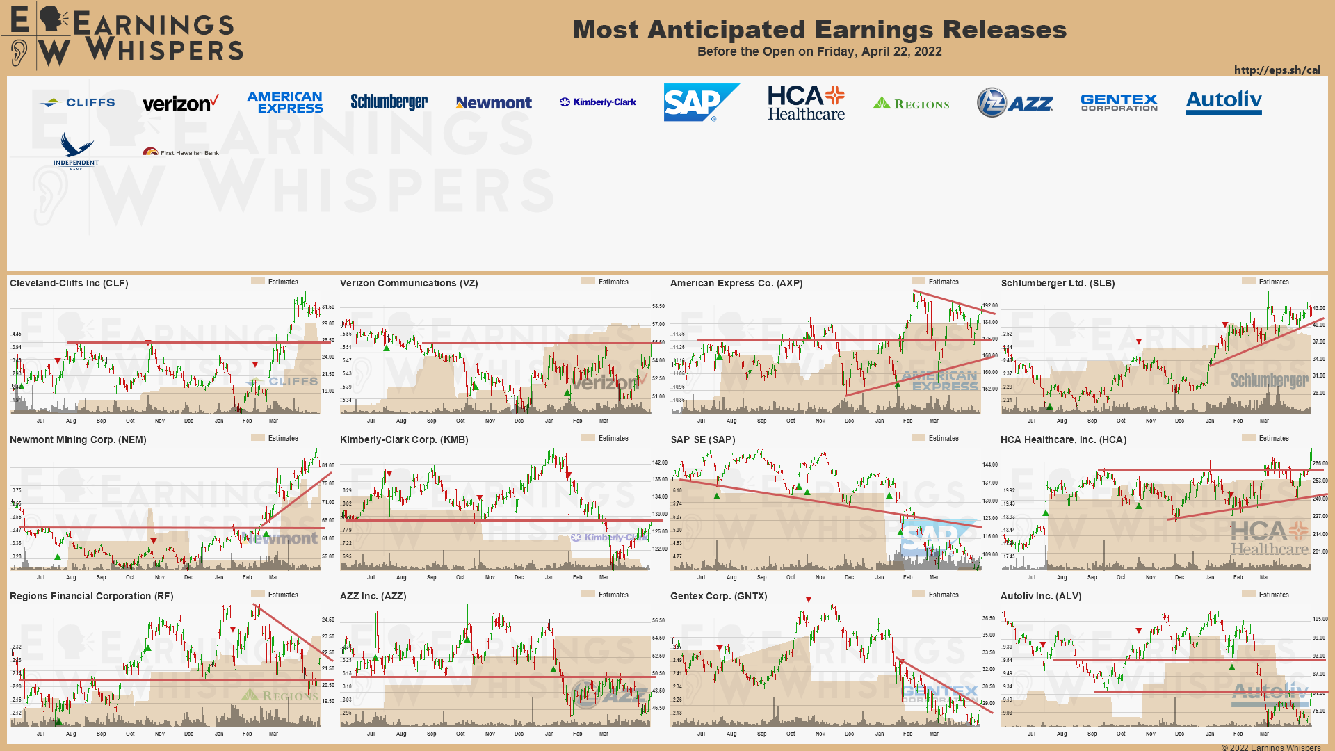 20220422 Earnings before
