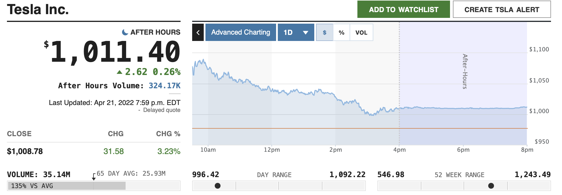 20220422 Tesla Earnings