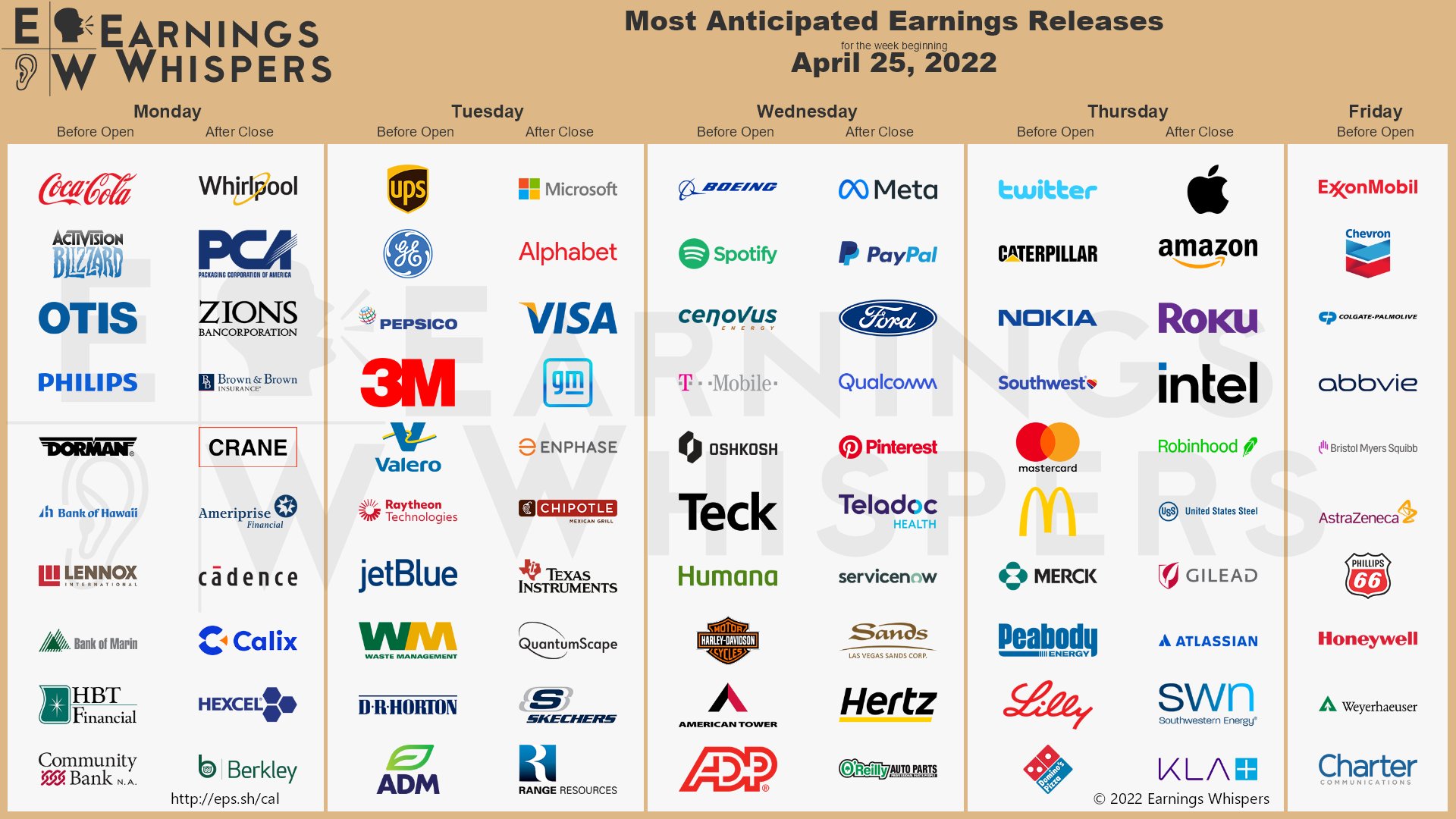 20220424 Earnings week