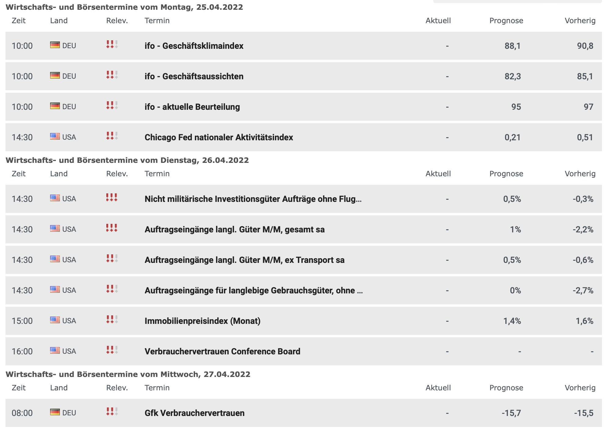 20220424 Wirtschaftsdaten1