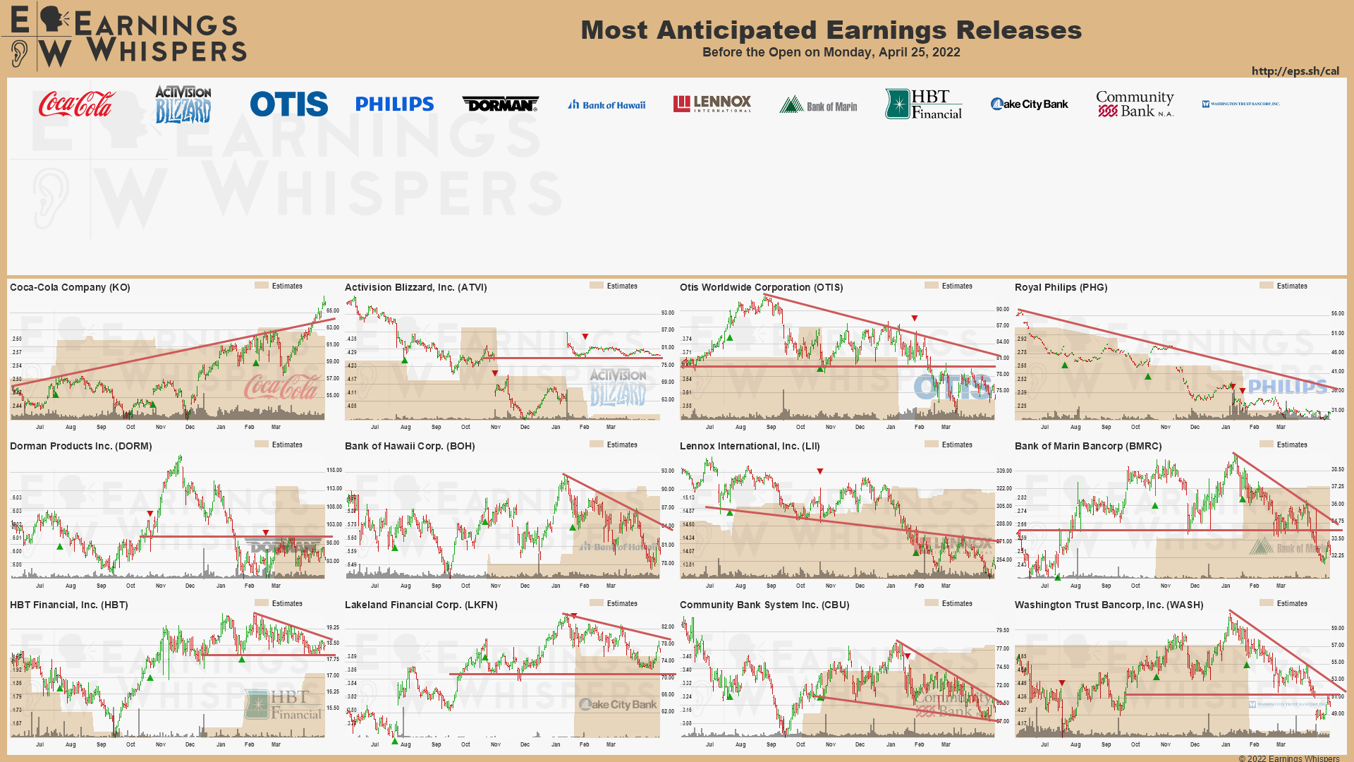 20220425 Earnings before