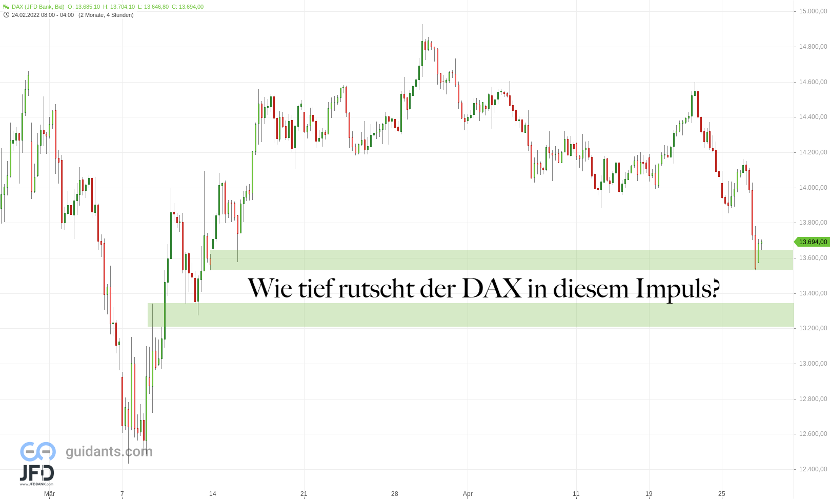 20220427 DAX Endloskontrakt Big Picture