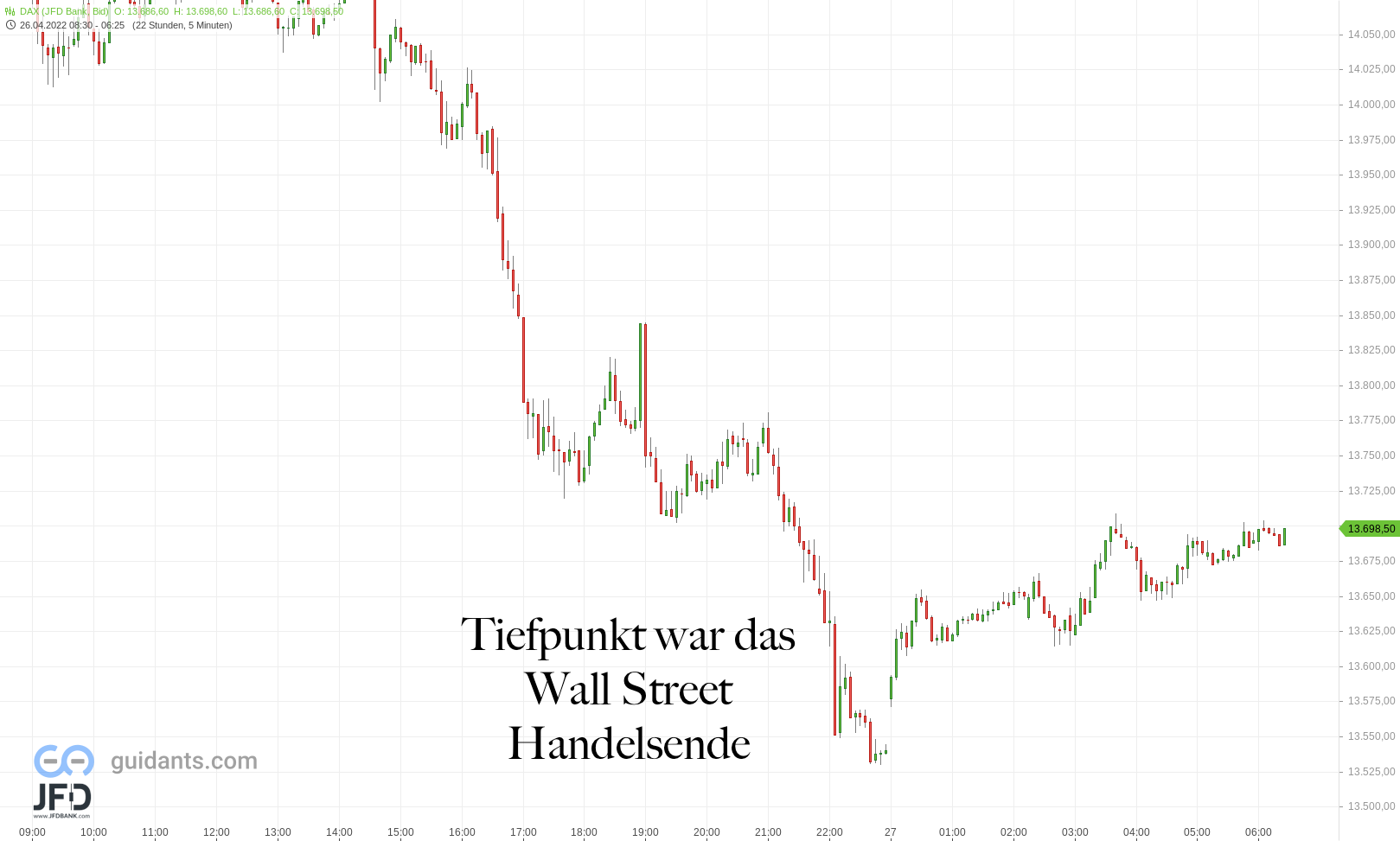 20220427 DAX Endloskontrakt Vorboerse