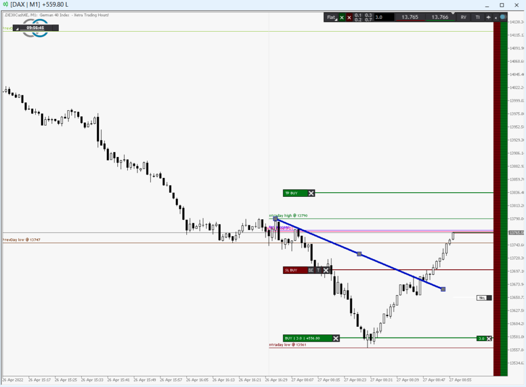 20220427 DAXtrade3