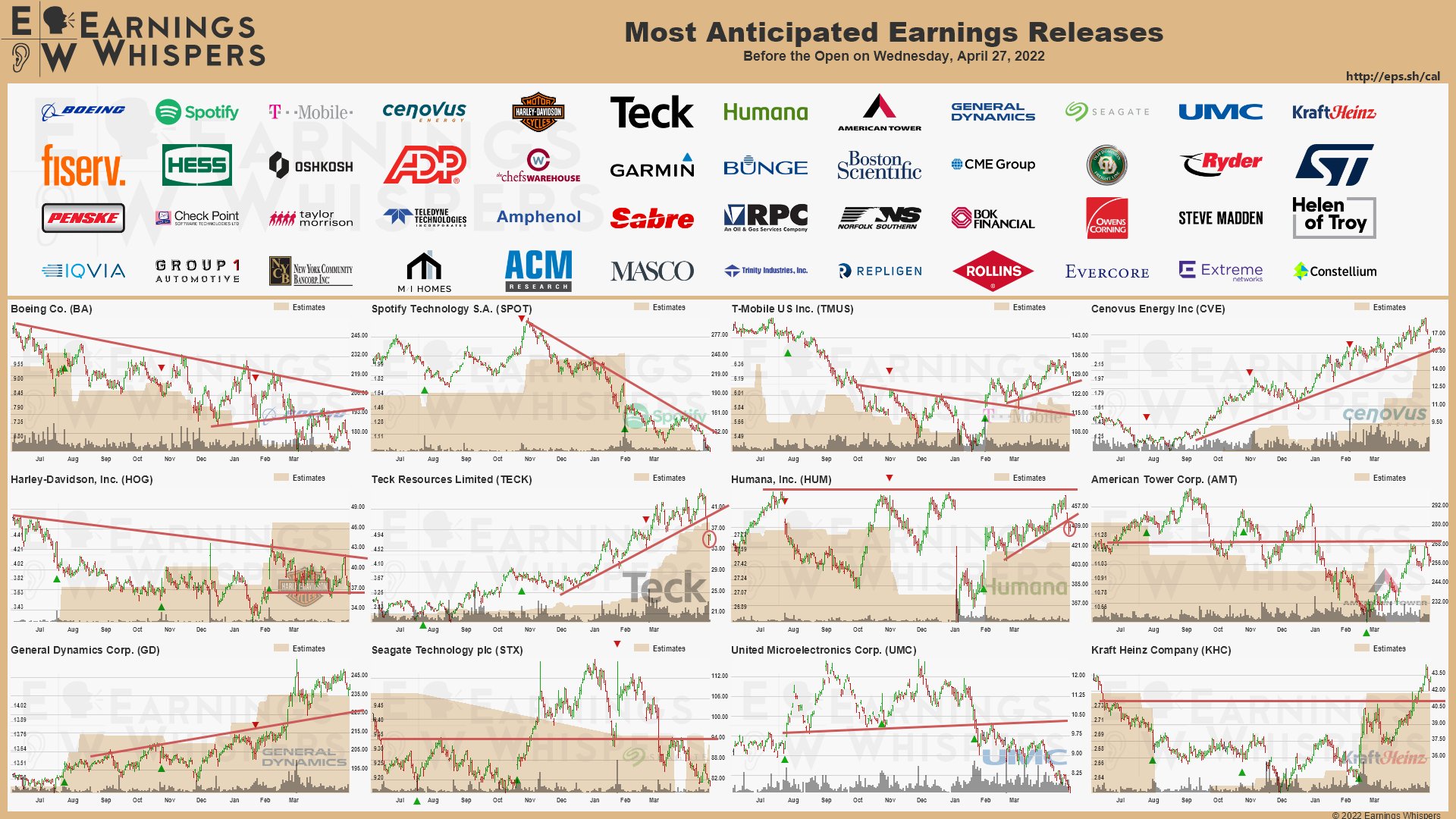 20220427 Earnings before