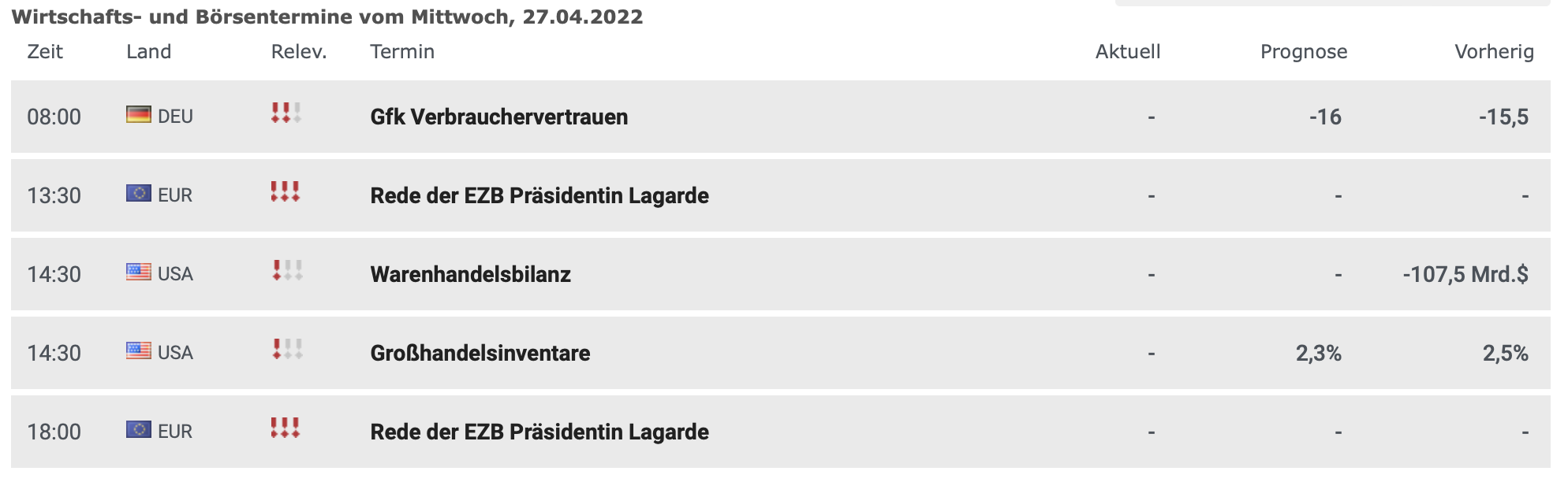 20220427 Wirtschaftsdaten