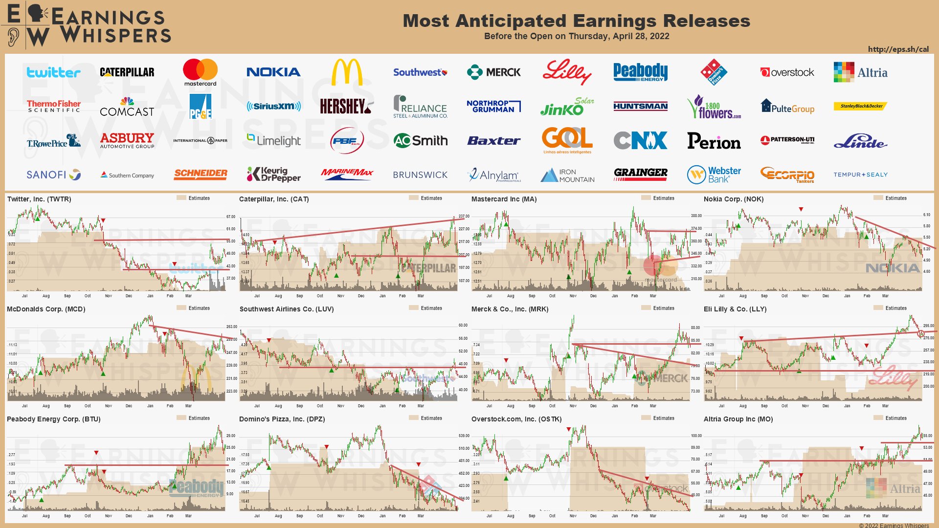 20220428 Earnings before