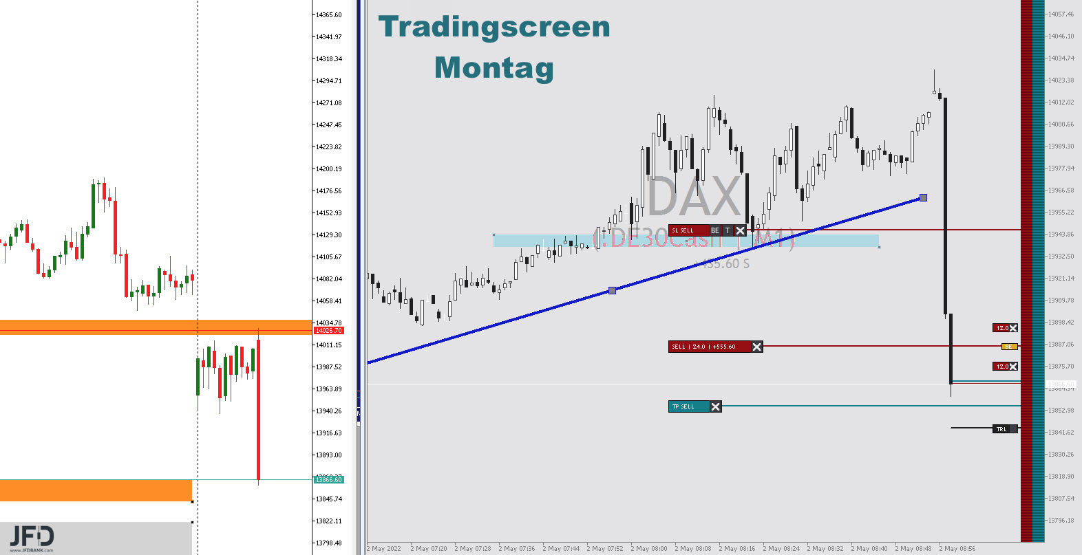 20220502 DAXtrade Vormittag