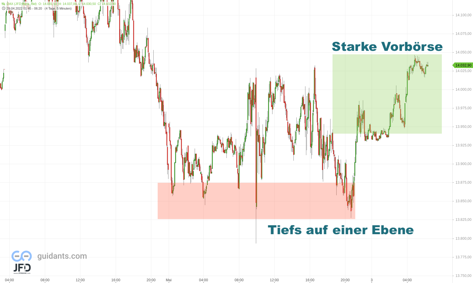 20220503 DAX Vorboerse