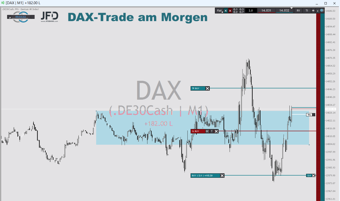 20220504 DAXtrade am Morgen