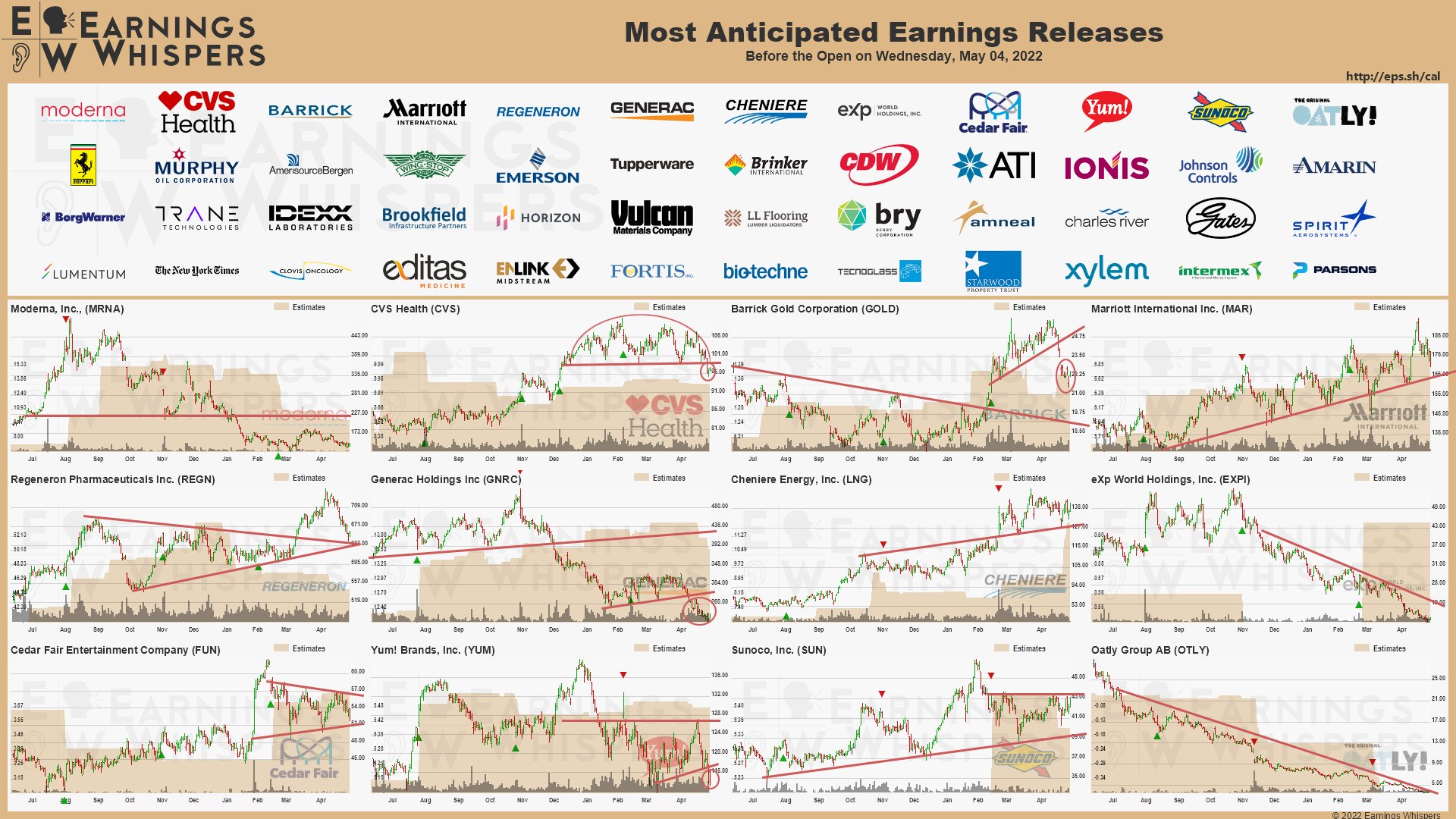 20220504 Earnings before